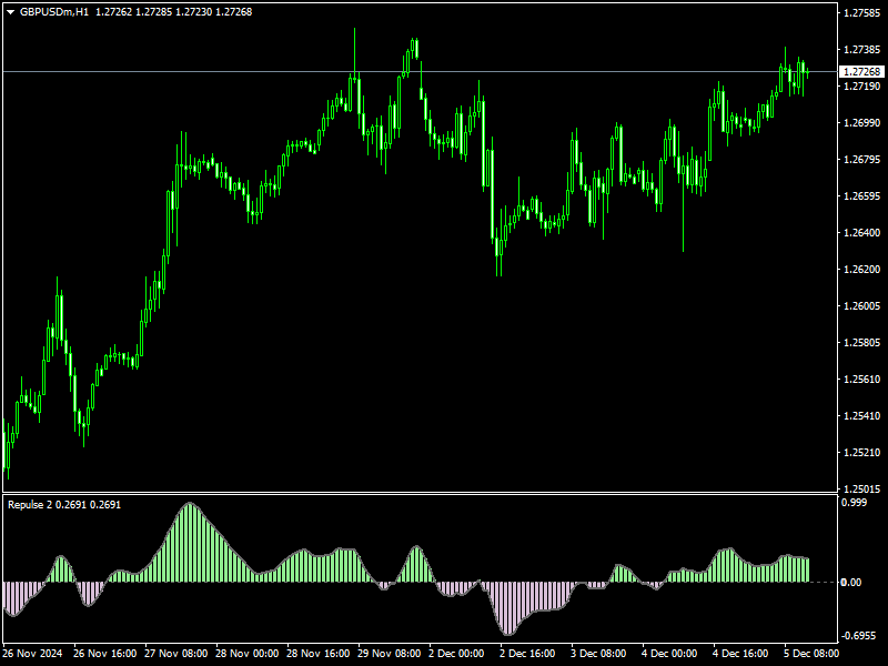 repulse trading indicator