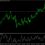 rsi indicator divergence