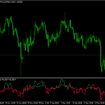 rsi swing indicator v2