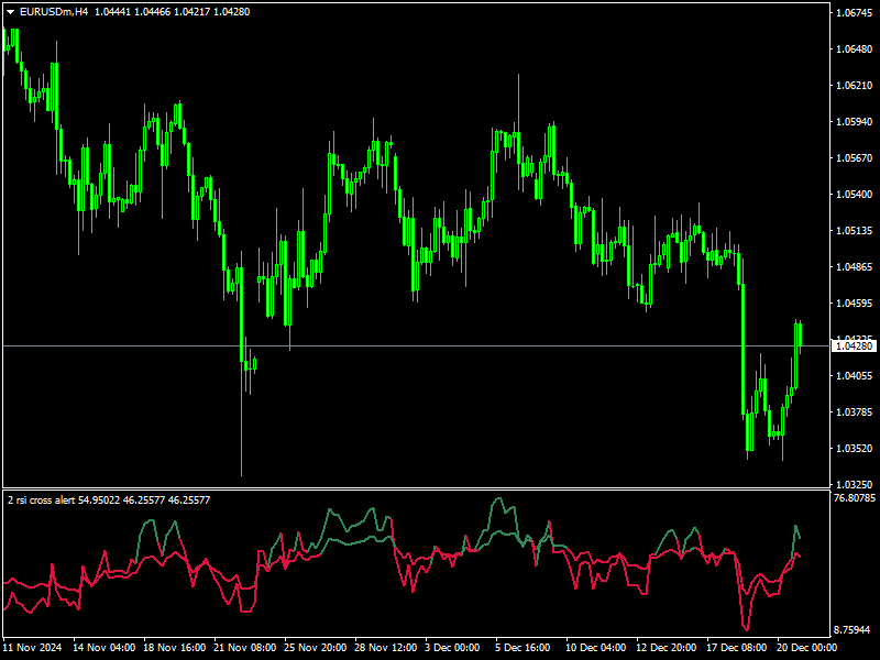 rsi swing indicator v2
