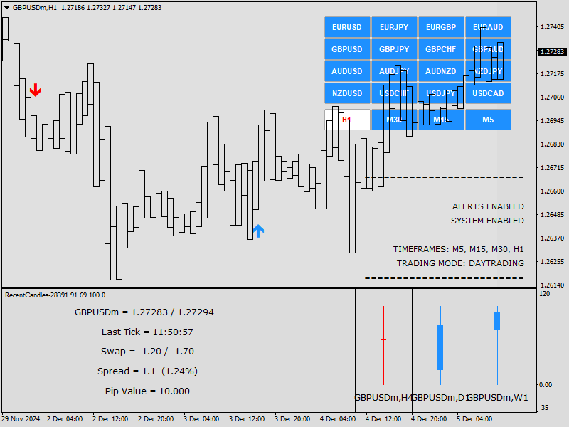 smart analyzer pro indicator mt4 free download