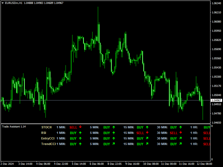 trade assistant mt4 cracked