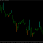 ttm scalper alert mt4 indicator