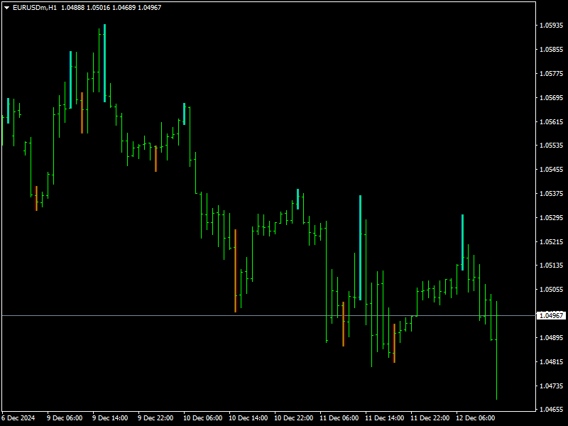 ttm scalper alert mt4 indicator