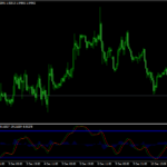 wave trend indicator lazybear Mt4