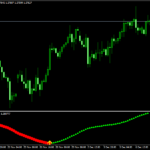 xhmaster formula mt4 indicator