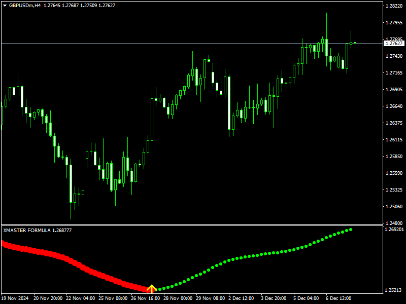 xhmaster formula mt4 indicator