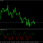 Xmaster Formula Indicator Mt5