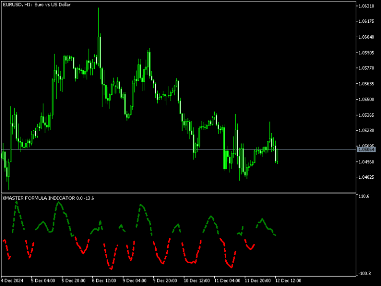 Xmaster Formula Indicator Mt5