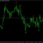 zizgzag arrow indicator for mt4