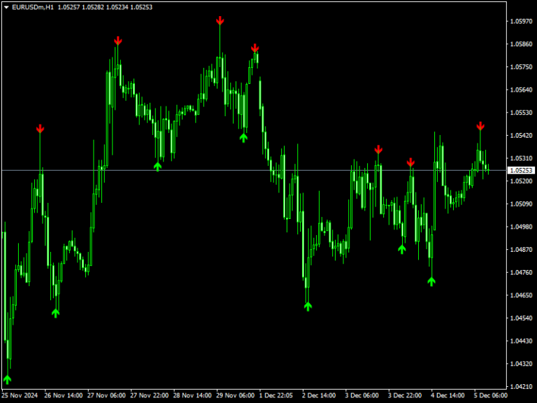 zizgzag arrow indicator for mt4