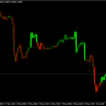 ADX Candles Indicator Mt4