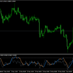 ADXM Indicator for MT4