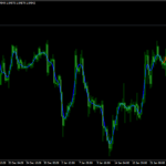 AFIRMA indicator for MT4