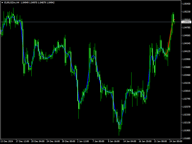 AFIRMA indicator for MT4