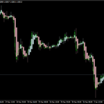 Download Free ASC Bars Indicator Mt4