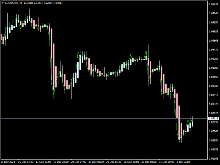 Download Free ASC Bars Indicator Mt4