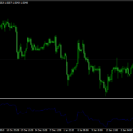 ASI Indicator Mt4
