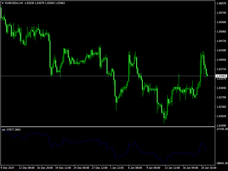 ASI Indicator Mt4
