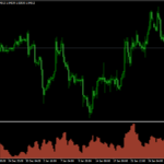 ATR Histogram Indicator Mt4