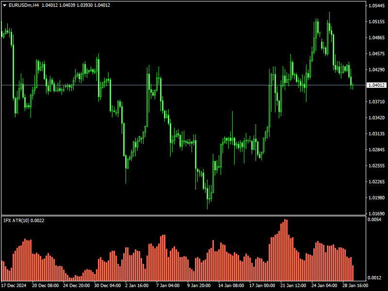 ATR Histogram Indicator Mt4