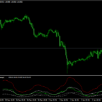 Amplitude Short Indicator mt4