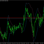 Better Bollinger Bands Indicator Mt4