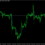 Bezier Orig Indicator For MT4