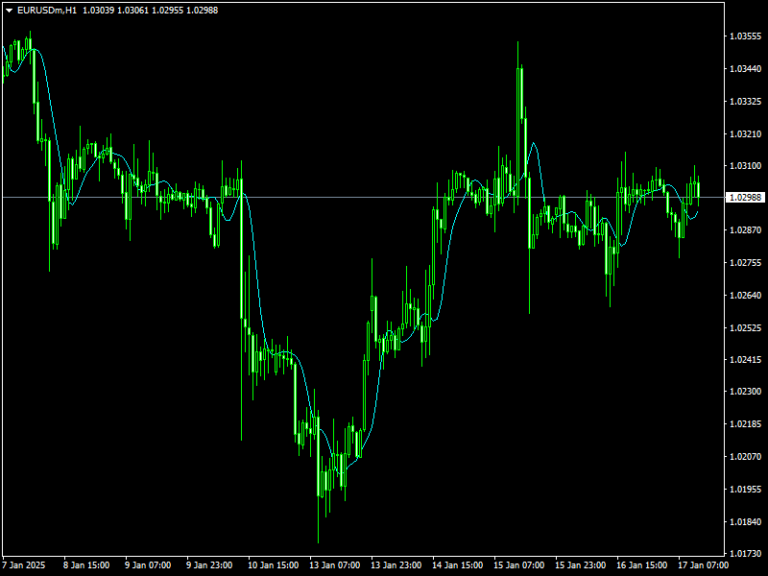 Bezier Orig Indicator For MT4