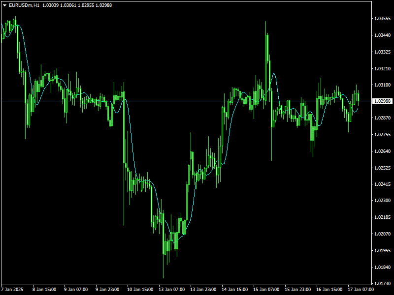 Bezier Orig Indicator For MT4
