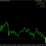 Breakout Box with Info Indicator Mt4
