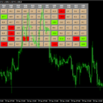 CCI Dashboard Indicator Mt4