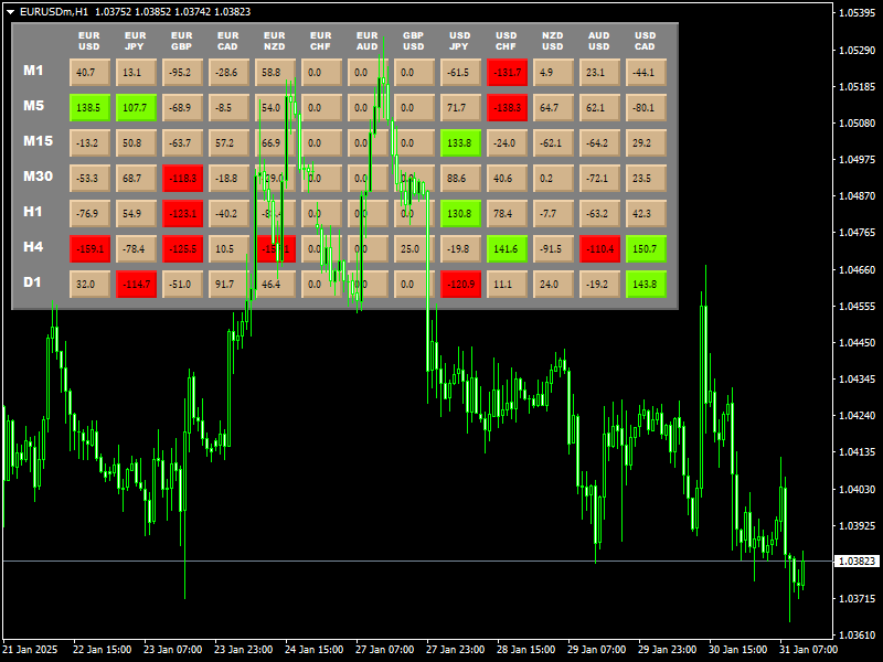 CCI Dashboard Indicator Mt4