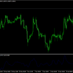 CHO Indicator Mt4