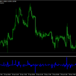 Candle Strength Indicator Mt4
