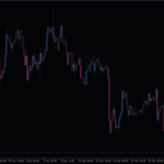 Chart Overlay Indicator Mt4