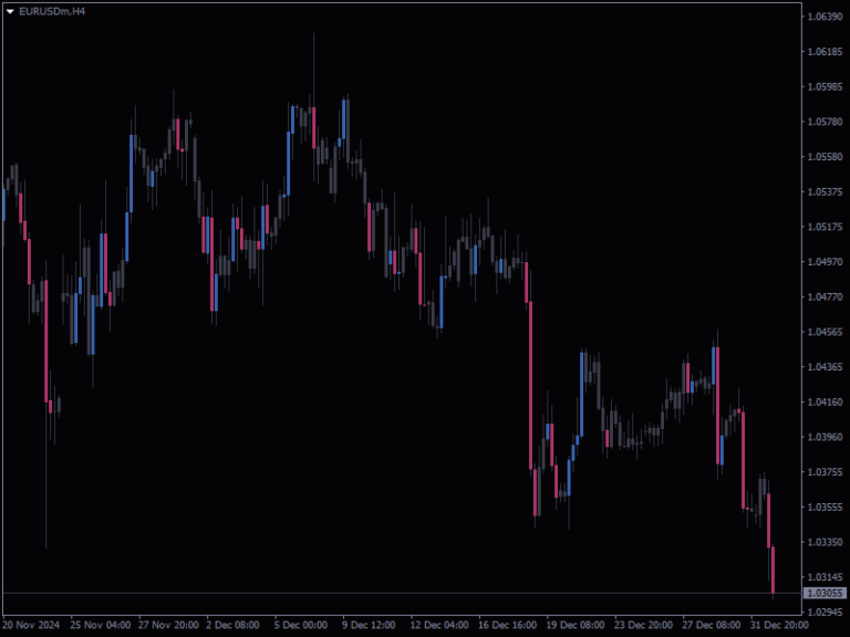Chart Overlay Indicator Mt4