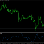 Corr Ln Delta Smth Indicator