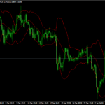 Custom Bollinger Bands Indicator Mt4