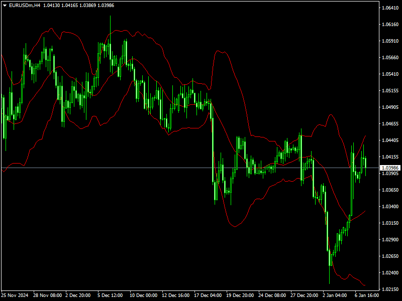 Custom Bollinger Bands Indicator Mt4