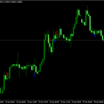 DM Indicator Mt4