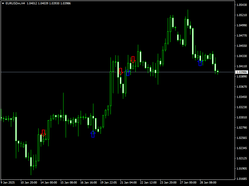 DM Indicator Mt4