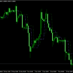 Daily Open Indicator Mt4