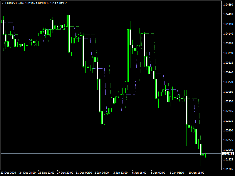 Daily Open Indicator Mt4