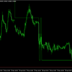 Double Zero Indicator Mt4
