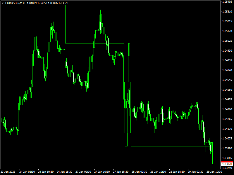 Double Zero Indicator Mt4