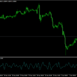 Dynamo Stochastic Indicator mt4