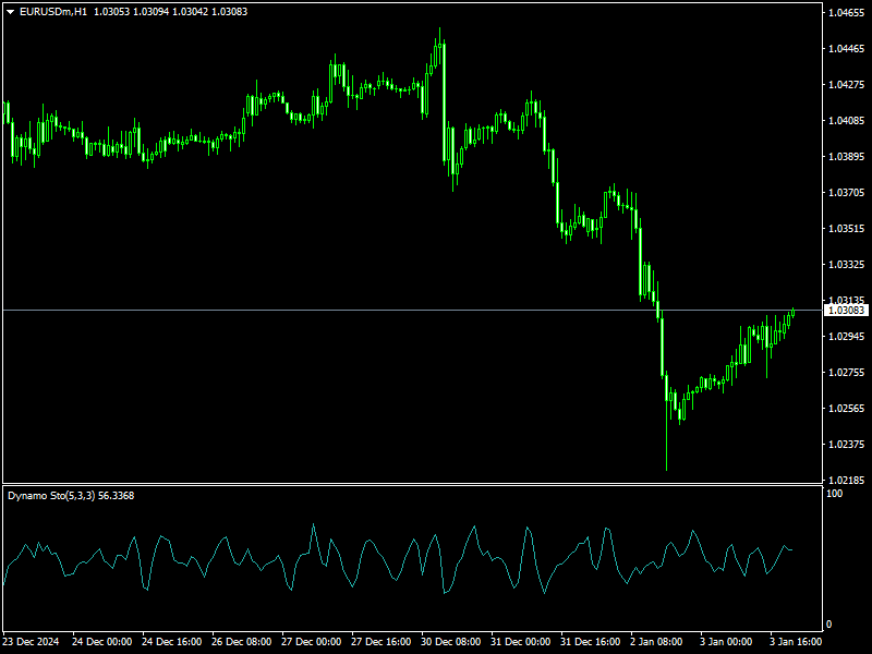 Dynamo Stochastic Indicator mt4