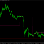 EVWMA Indicator Mt4