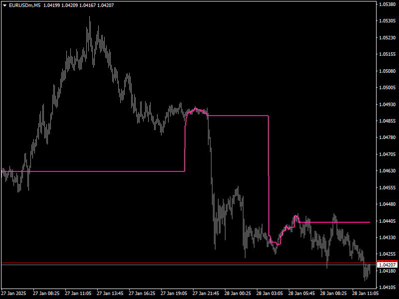 EVWMA Indicator Mt4